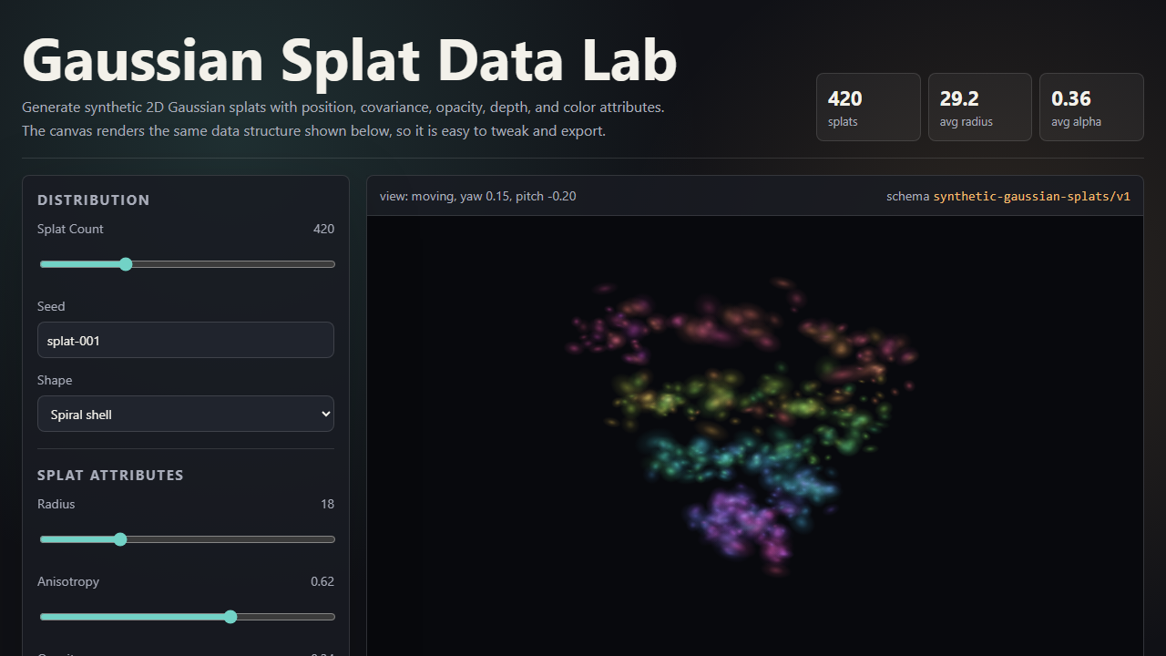 Gaussian Splat Data Lab preview